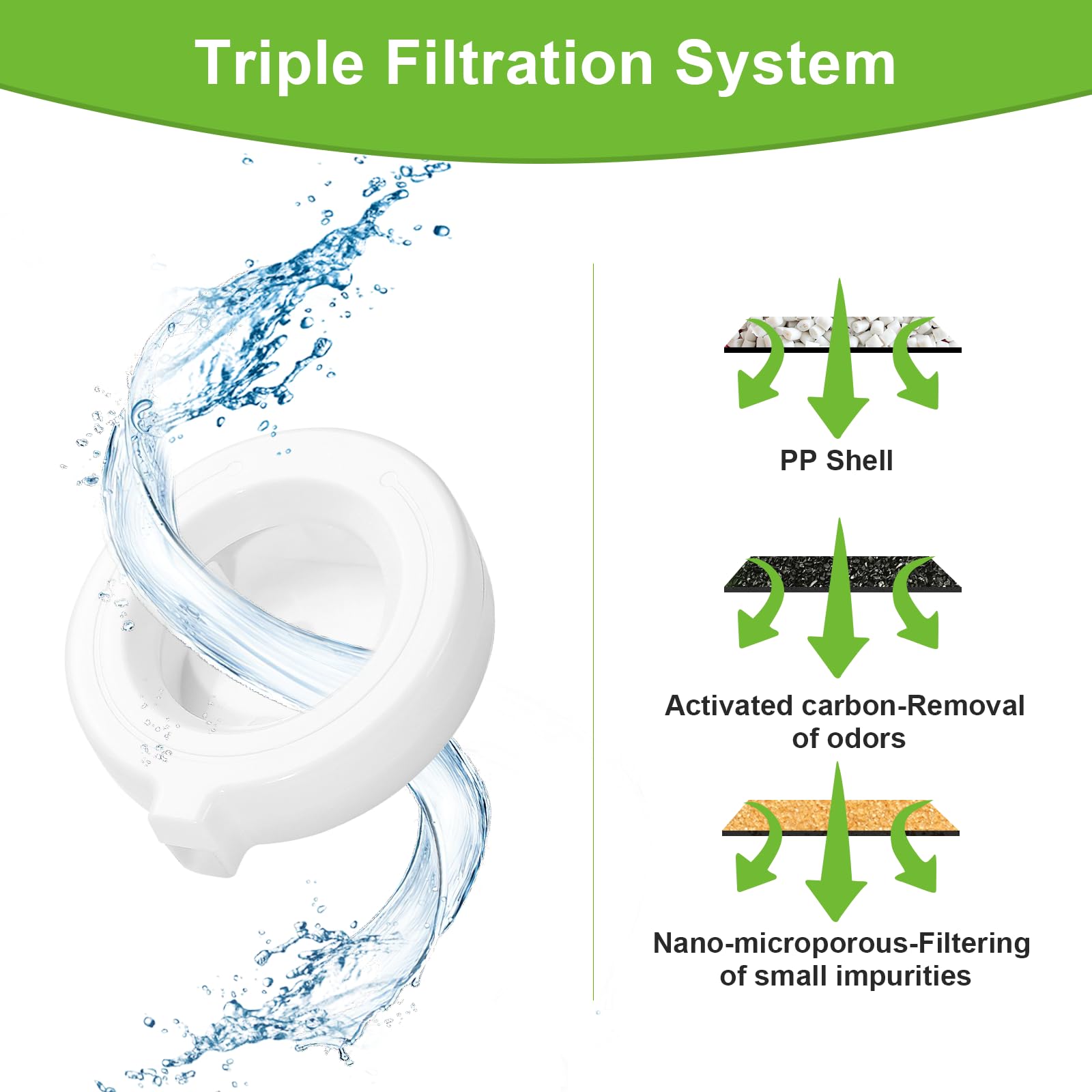 Filtration triple Bravelk: eau plus propre et odeurs réduites.