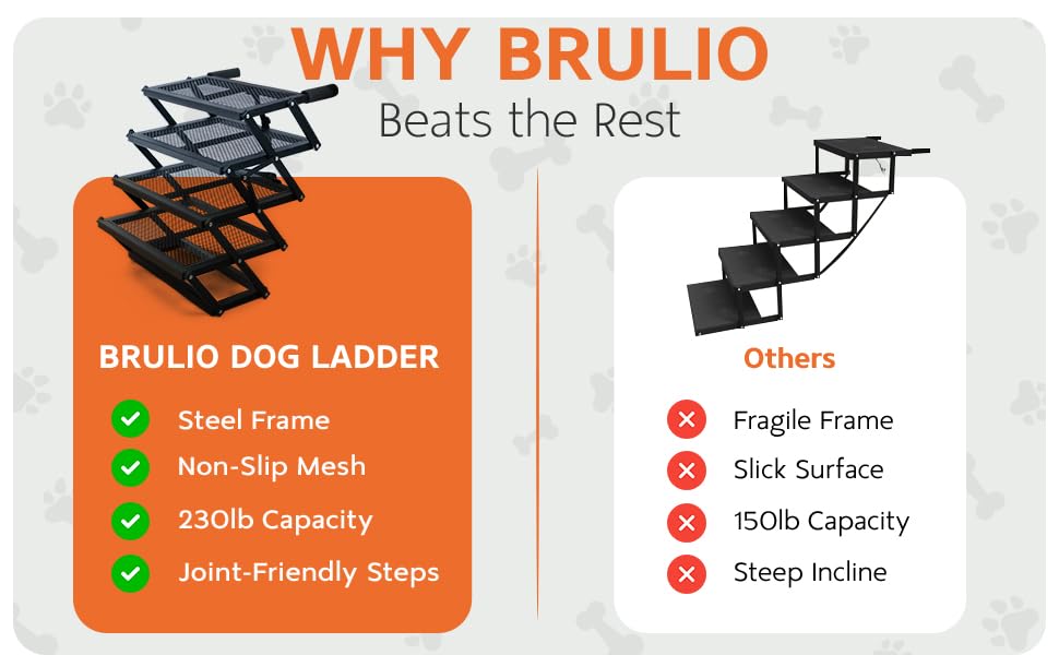 Brulio surface maille métallique anti-glisse offrant traction fiable par temps humide.