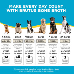 Brutus Bone Broth pour chien, repas en bol avec goût savoureux.