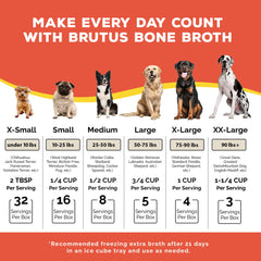 Brutus Bone Broth liquide soutien articulations grâce à glucosamine et chondroïtine.