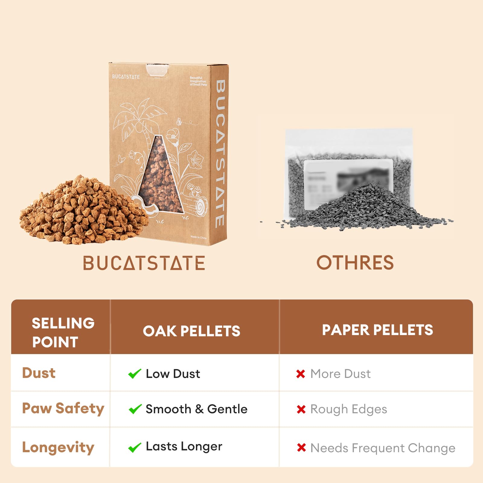 BUCATSTATE litière liège 5L – design 3 en 1 avec cabane en carton.