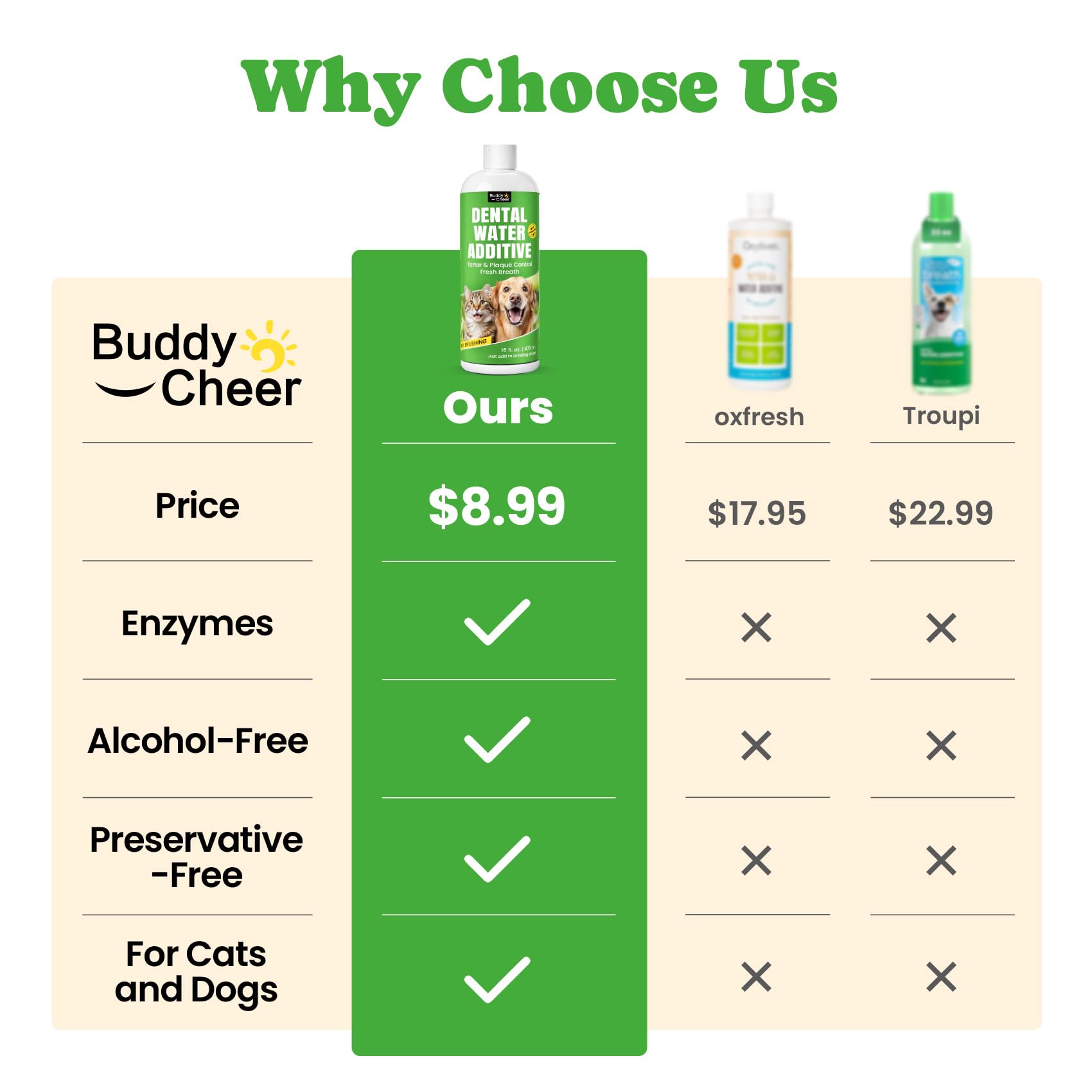 BuddyCheer ajout dans le bol d'eau du chien, utilisation simple sans brossage.