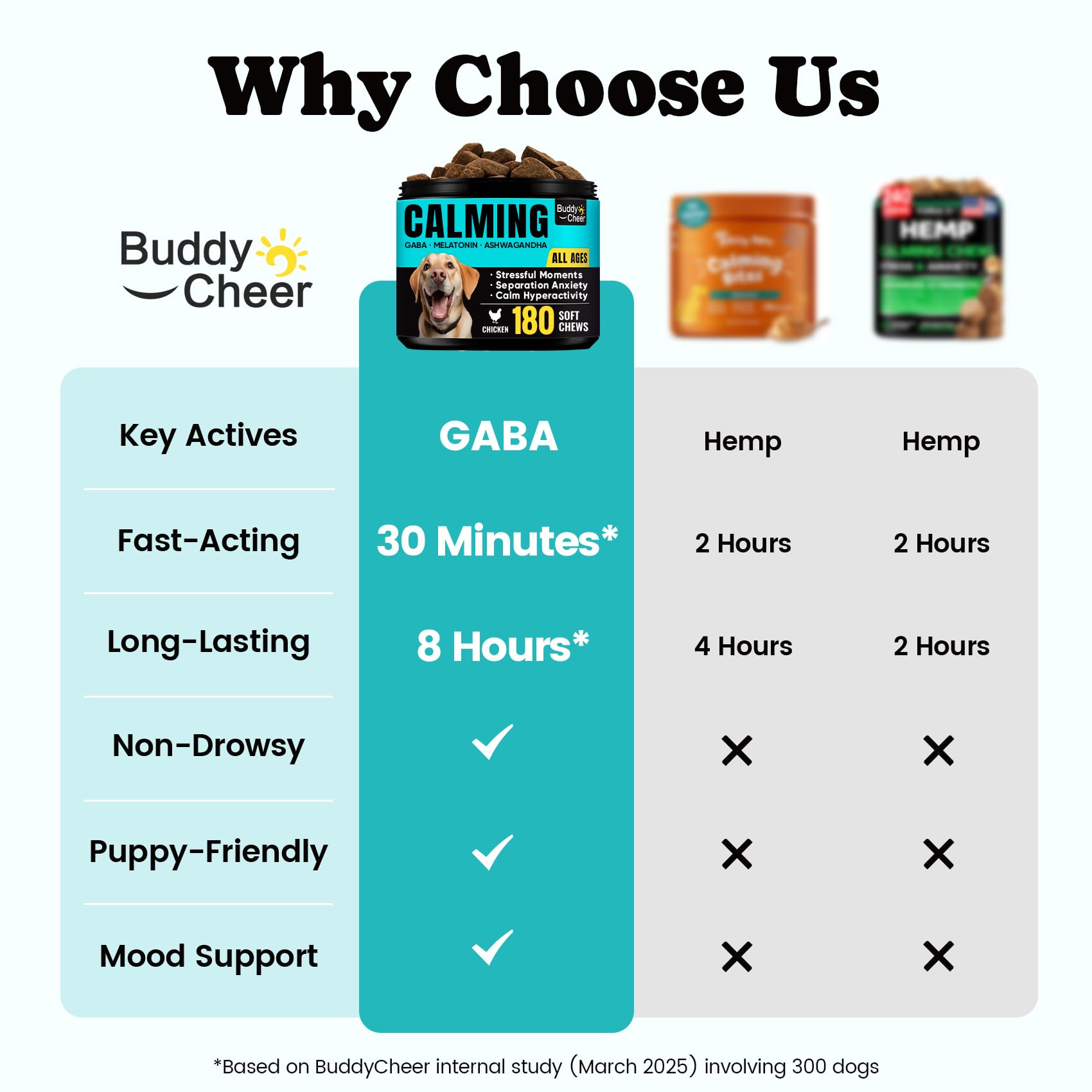 Friandises BuddyCheer sur canapé, respiration détendue et moment de détente pour chien.