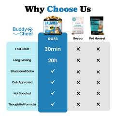 BuddyCheer : friandises-chat mélatonine pour soutenir un sommeil normal