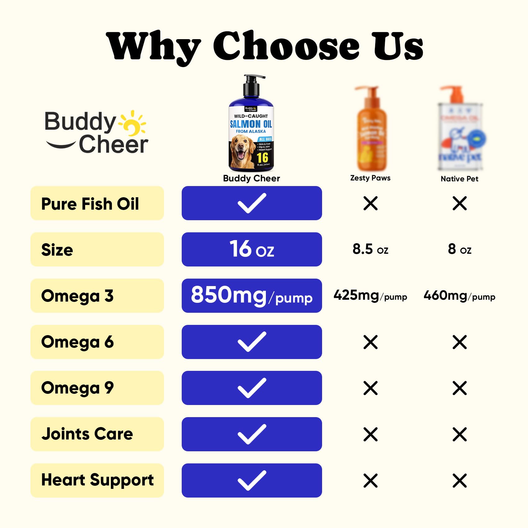 BuddyCheer huile saumon sauvage – pipette facile pour applications quotidiennes