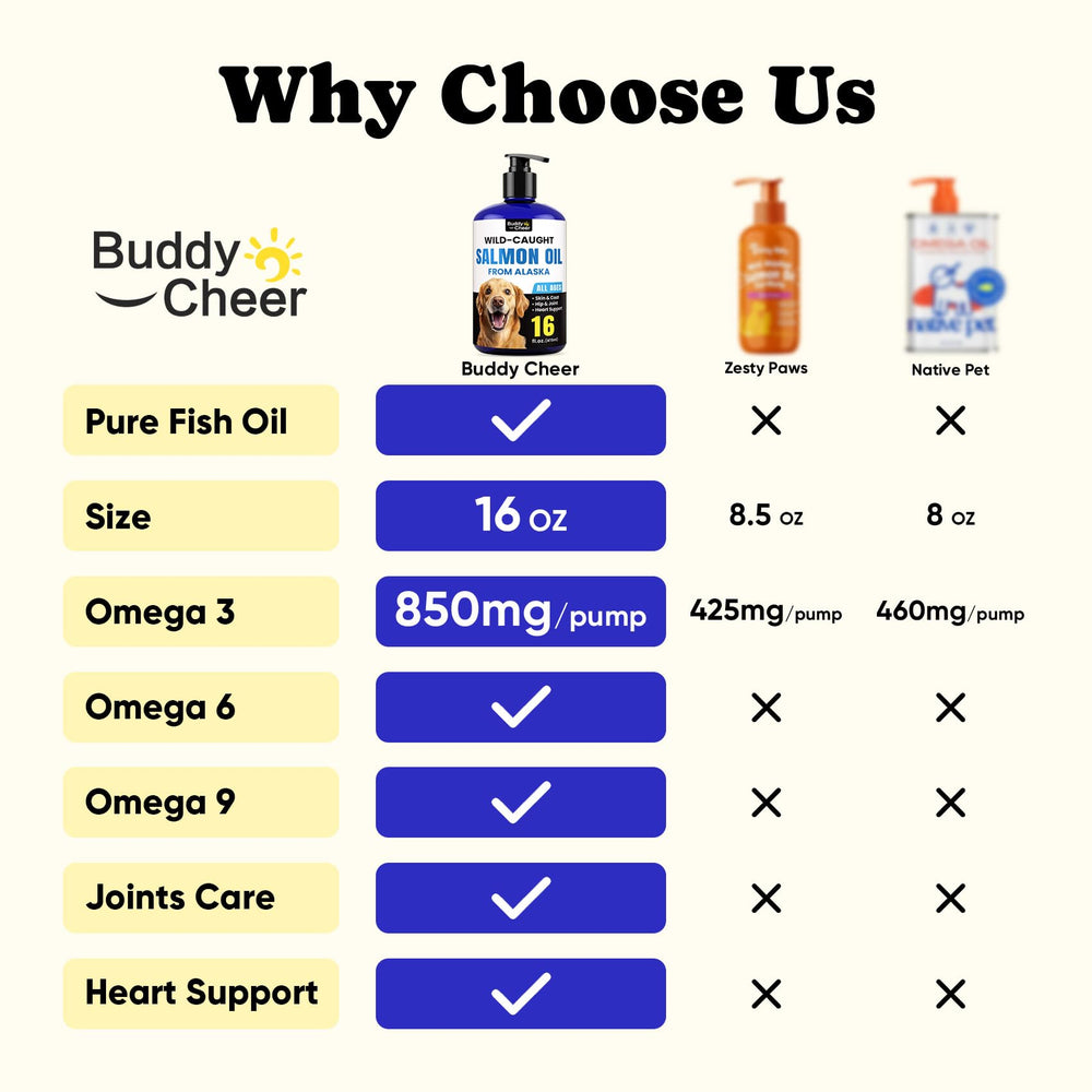BuddyCheer huile saumon sauvage – pipette facile pour applications quotidiennes