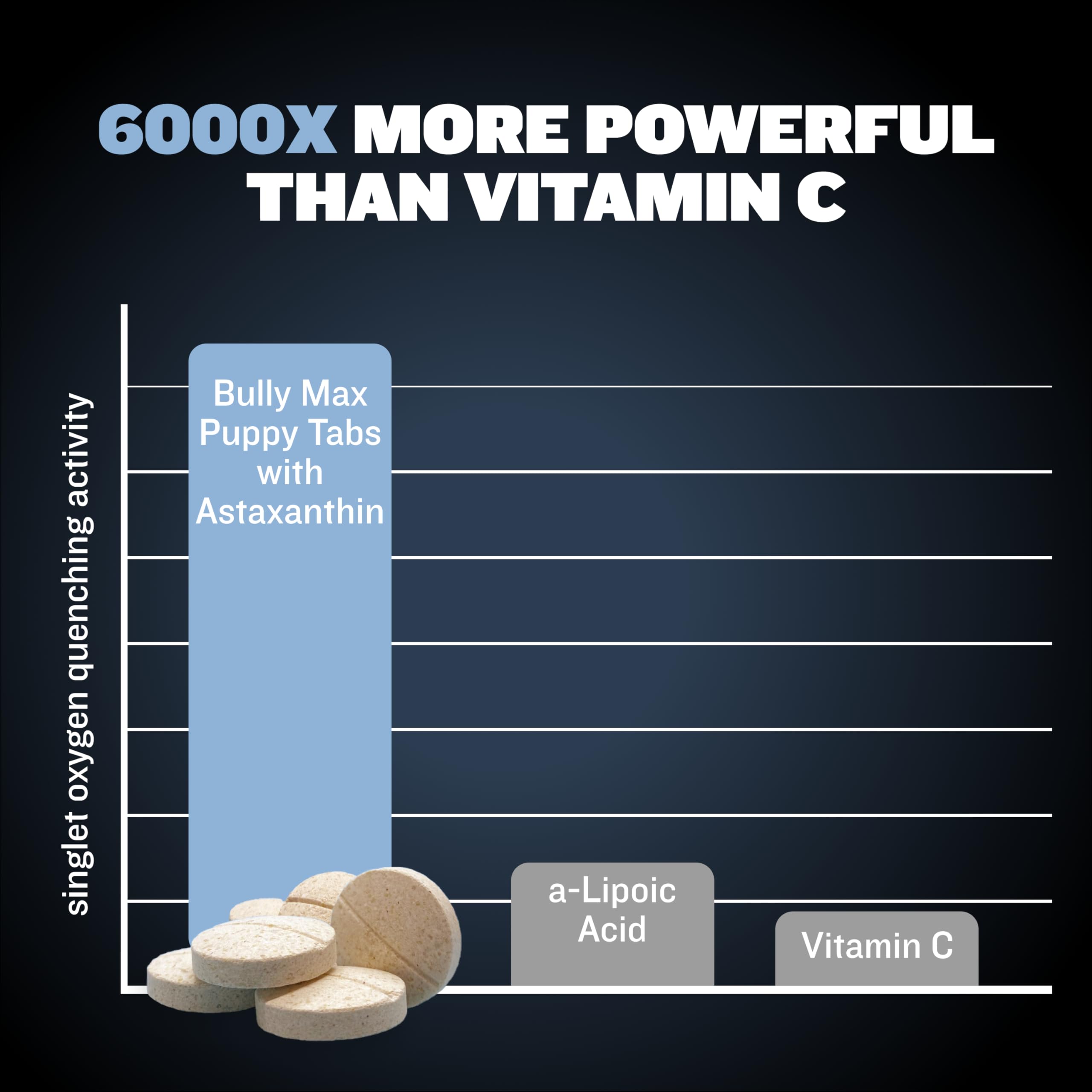 Bully Max – mélange de collagène et spiruline, complément nutritionnel pour petits chiens.