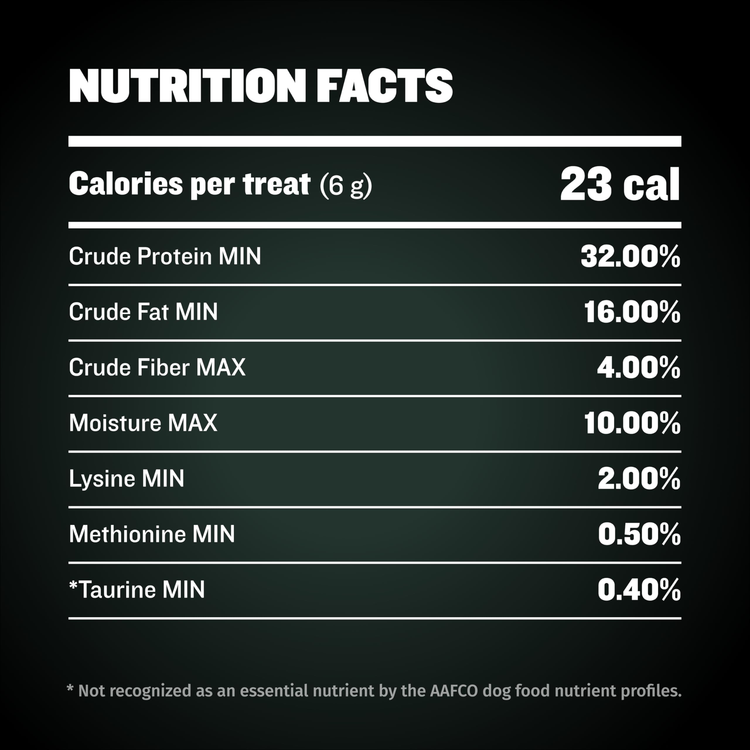 32% protéines et BCAA potentiellement bénéfiques pour la musculature.