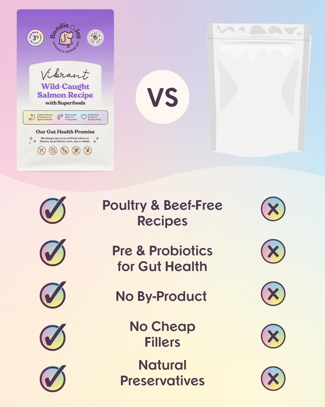 Bundle x Joy – sans Maïs, Blé et Soja, choix naturel pour chiens sensibles.