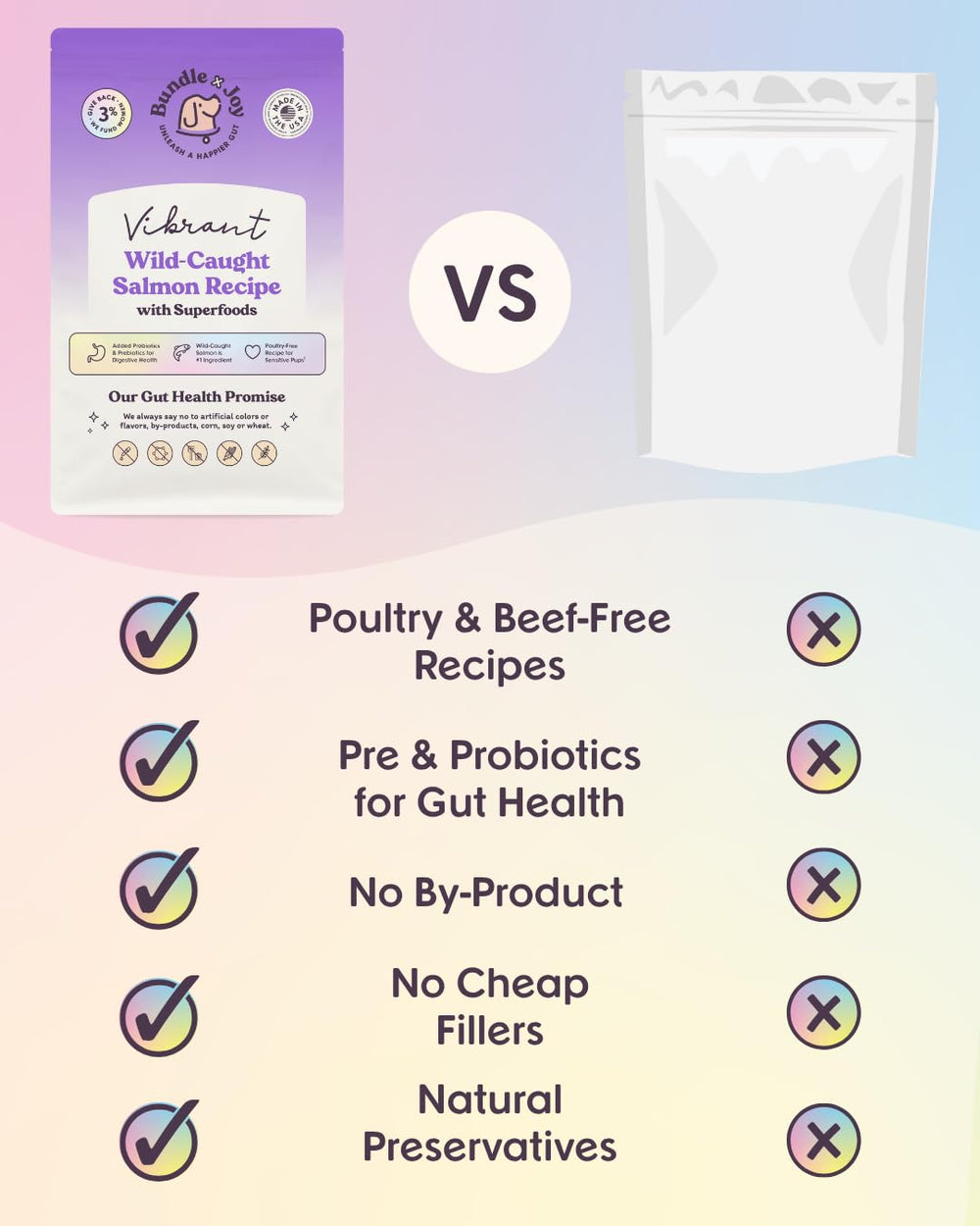 Bundle x Joy – sans Maïs, Blé et Soja, choix naturel pour chiens sensibles.