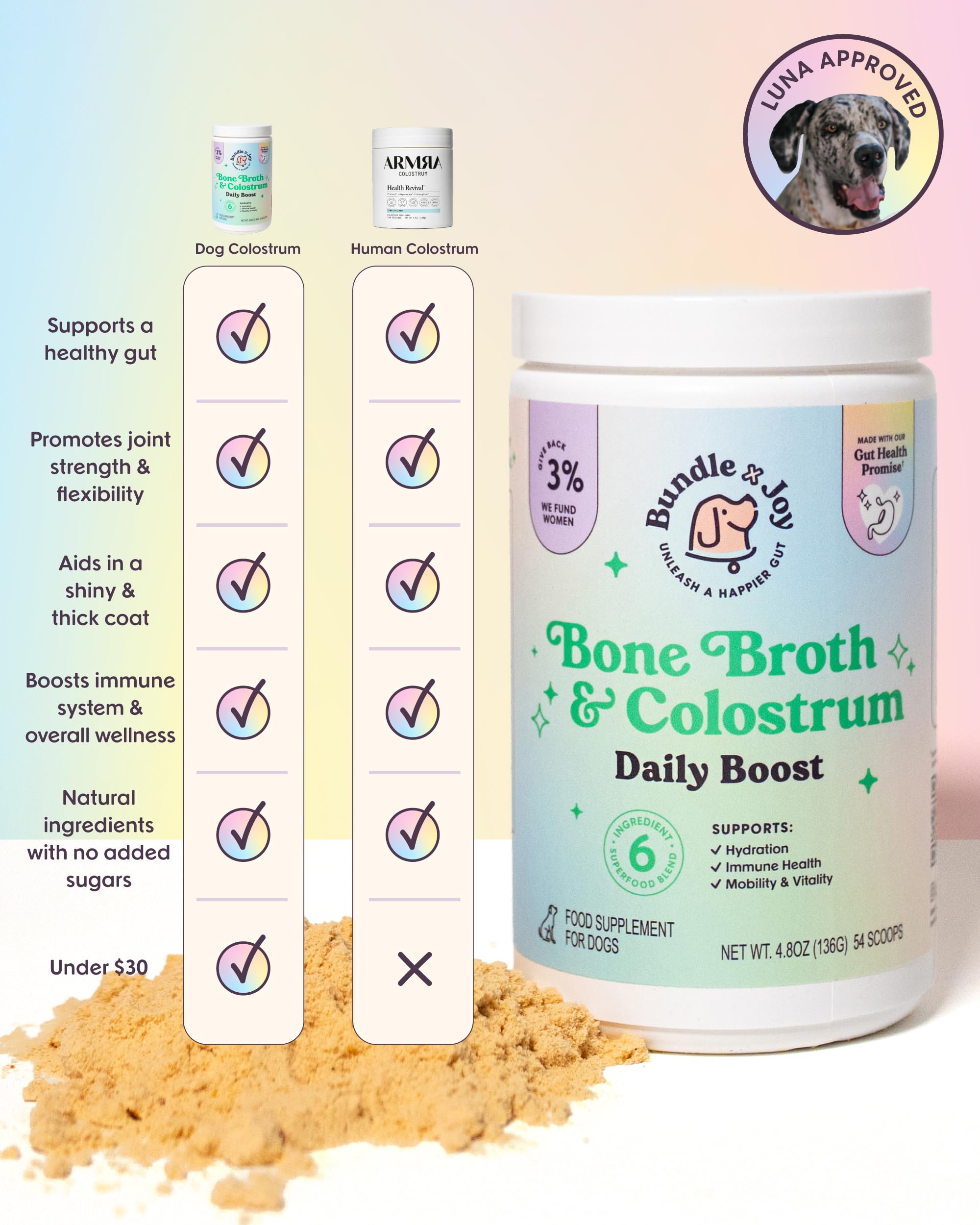 Bundle x Joy soutien articulations et tissus chien: nutriments clés pour mobilité et peau.