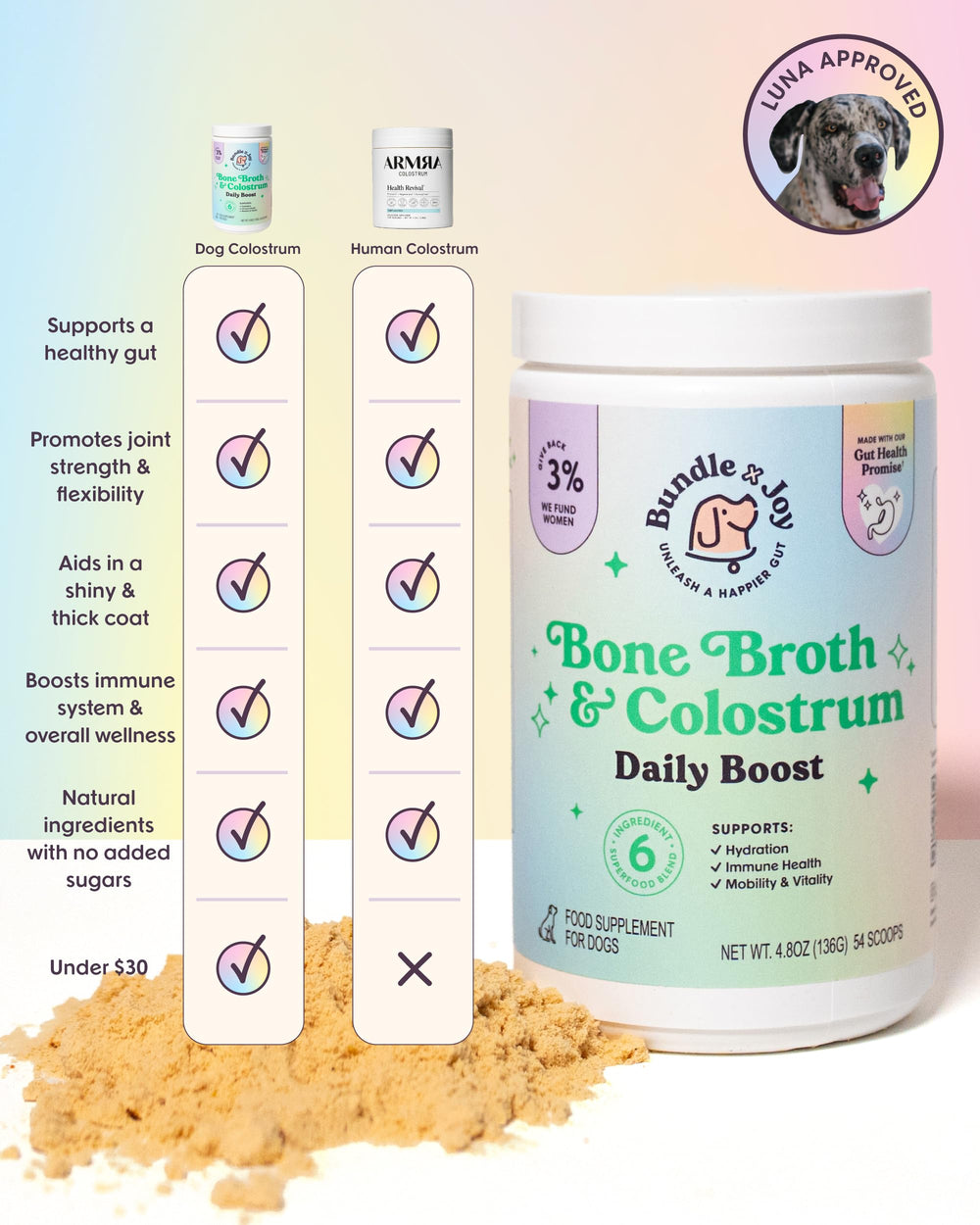 Bundle x Joy soutien articulations et tissus chien: nutriments clés pour mobilité et peau.