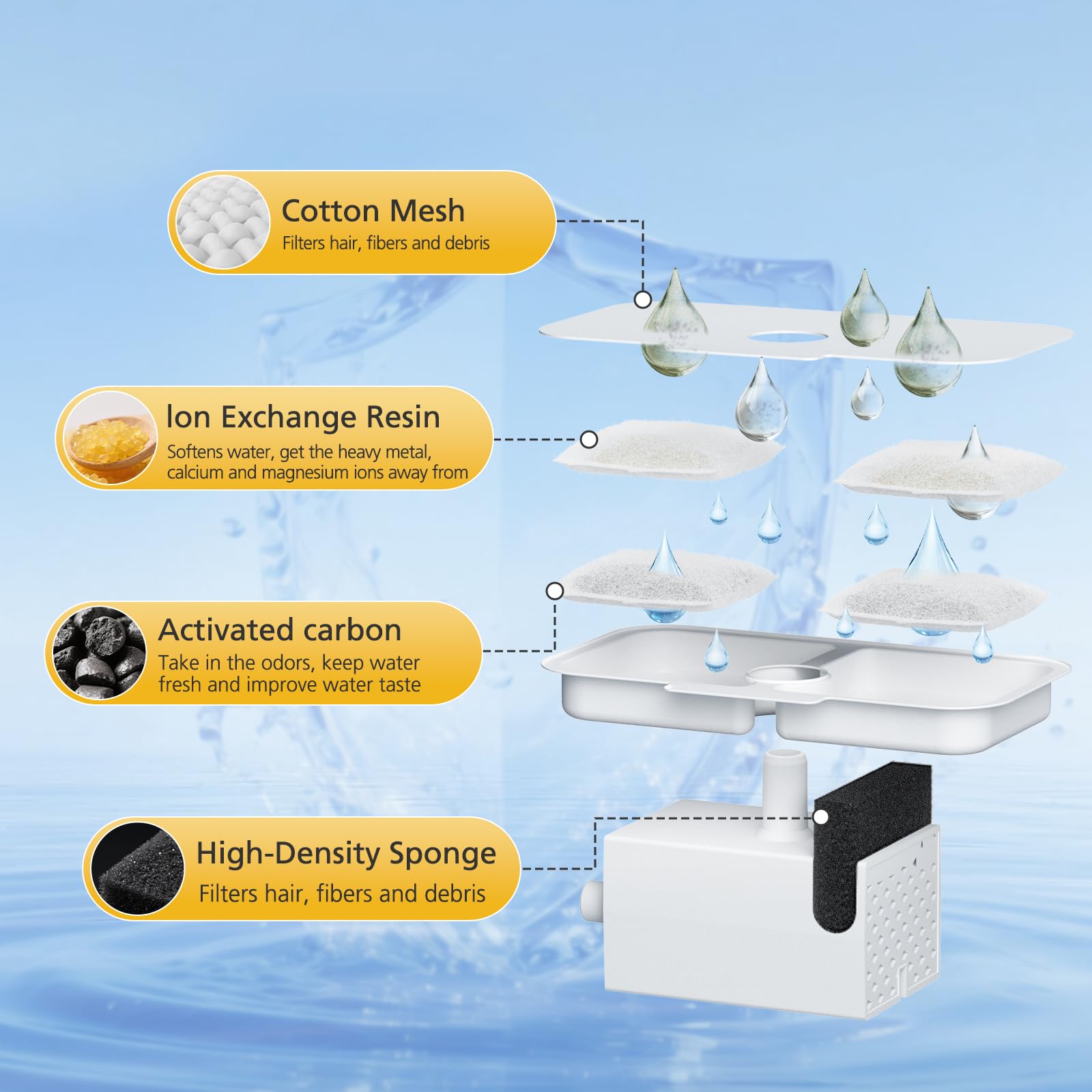 Compatibilité Dockstream Caehomly PLWF115 et PLWF005/PLWF105.