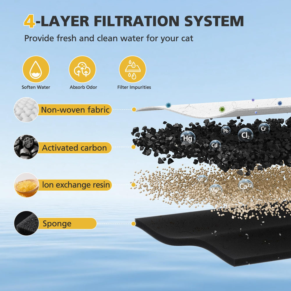 Filtre carbone actif Caehomly PLWF115: odeurs et goût plus nets.