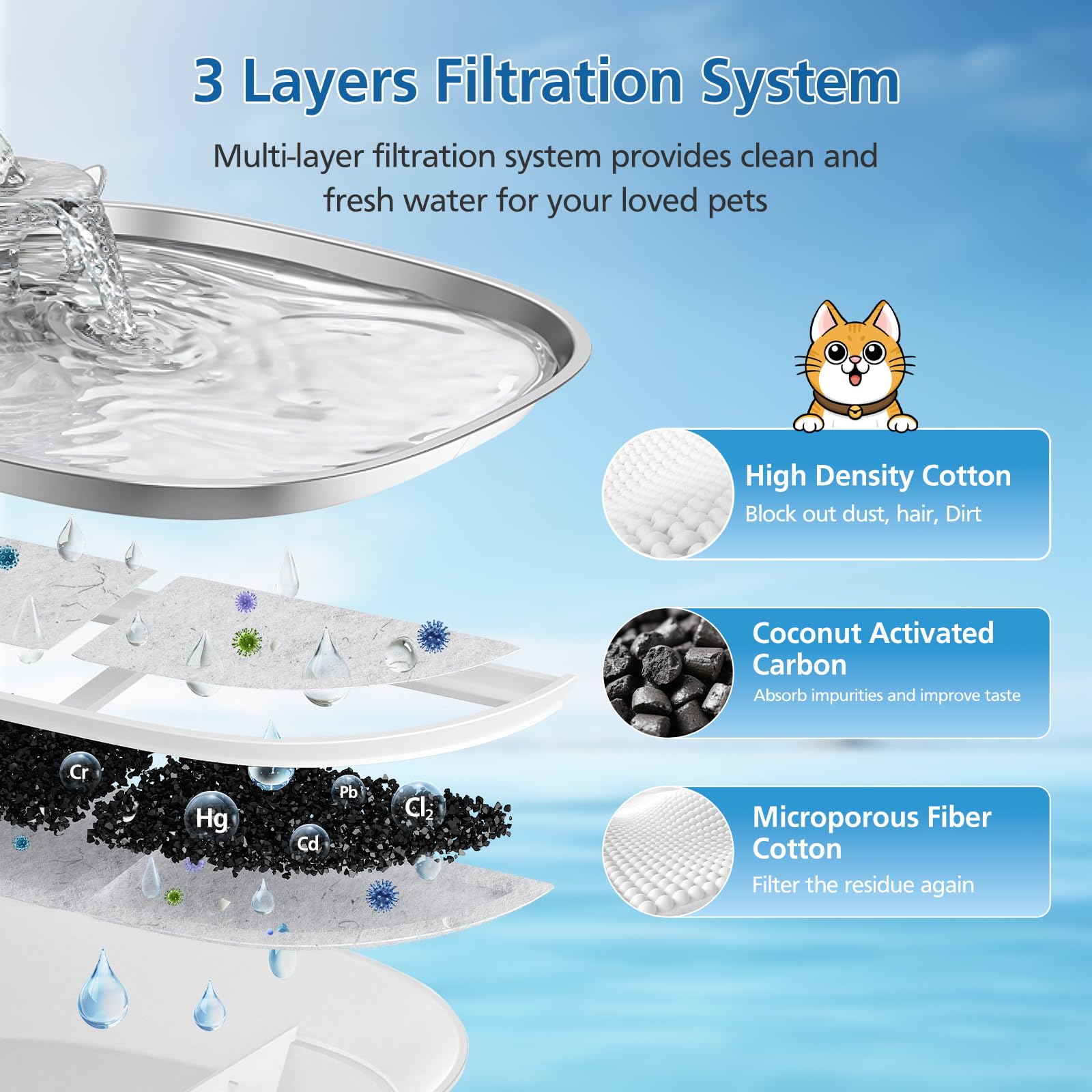 Caehomly filtre coton-charbon – filtration haute densité pour l'hydratation quotidienne.