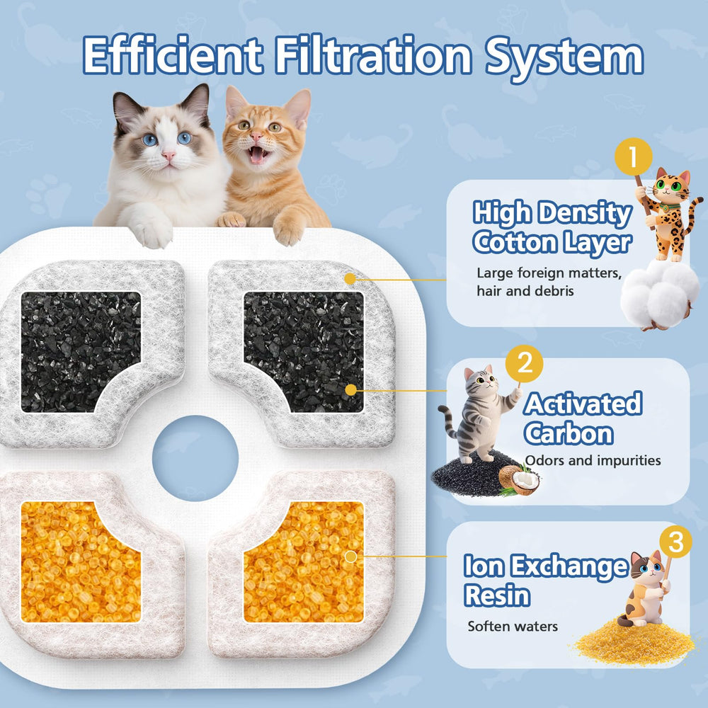 Caehomly filtre fontaine Catit PIXI, pack 25 pour remplacement régulier