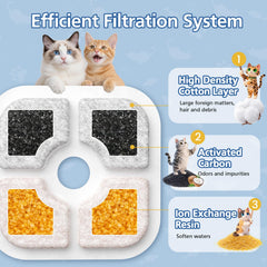 Caehomly filtre fontaine Catit PIXI, pack 25 pour remplacement régulier