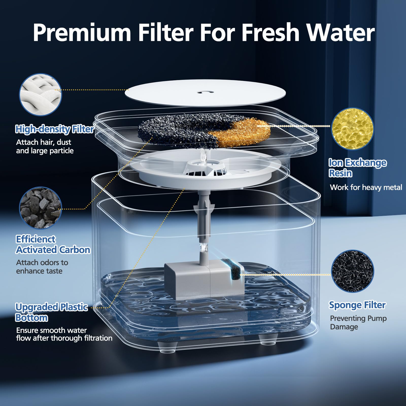 Caehomly Filtre Unite 3.0 pour fontaine Eversweet 2S, aide à réduire les odeurs.