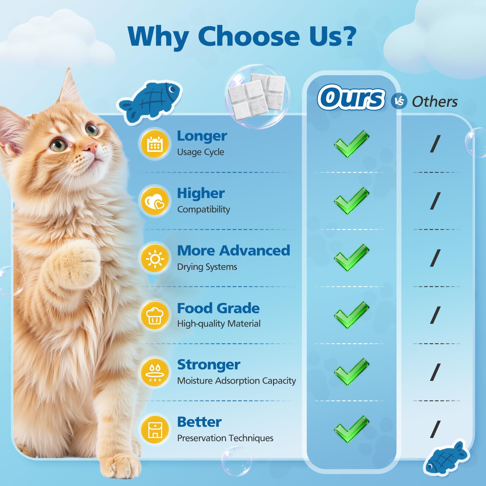 Caehomly sachets-desiccants-nourriture-chat-petlibro-plaf301: option pratique dans votre routine alimentaire.