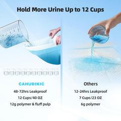 CAHUDIKIC tapis cœur polymère rapide pour limiter les débordements.