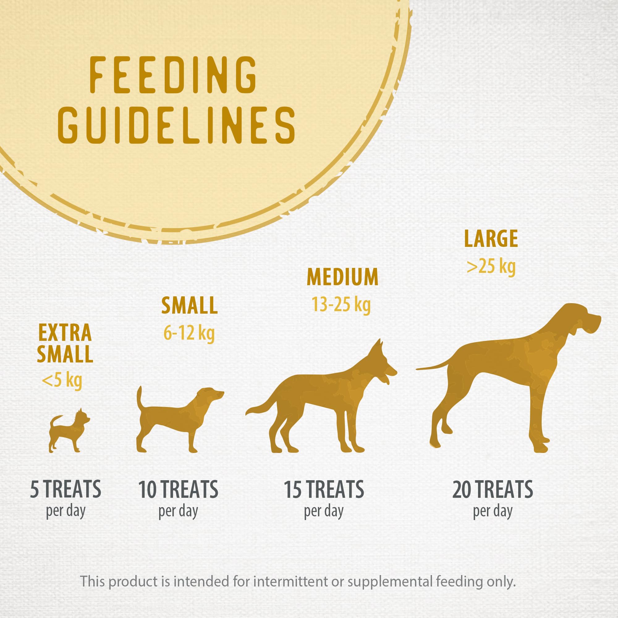 Caledon Farms Tout âge chiens, bouchées faciles à mâcher.