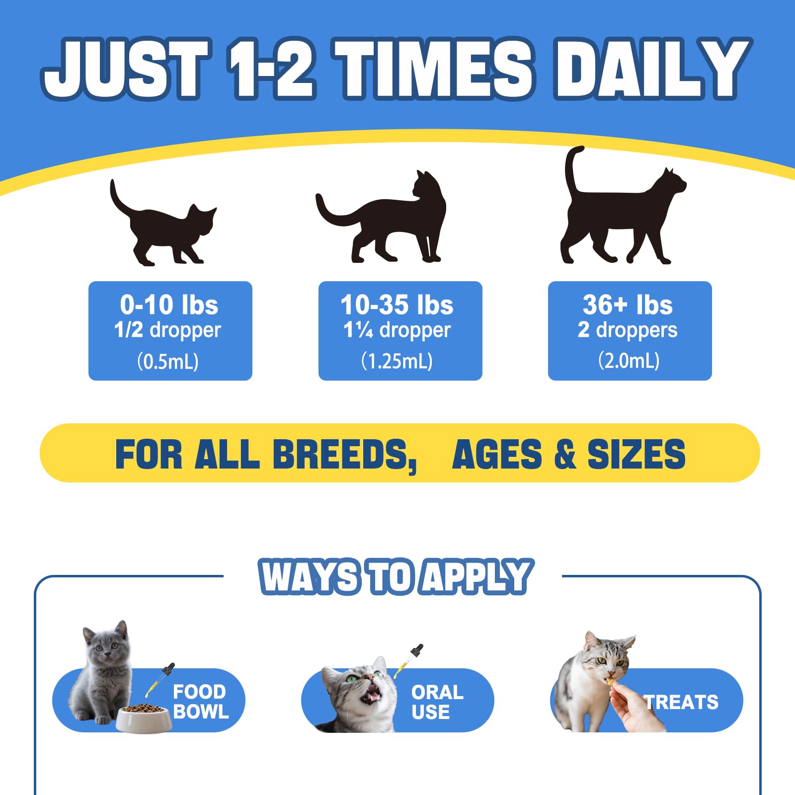 Canfitme Antibitics pour chats — relief des démangeaisons et irritations cutanées.