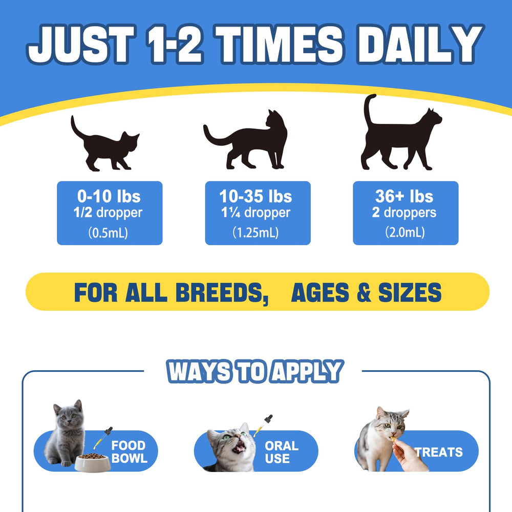 Canfitme Antibitics pour chats — relief des démangeaisons et irritations cutanées.