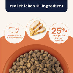 Canidae All Life Stages croquettes dans bol, repas équilibré