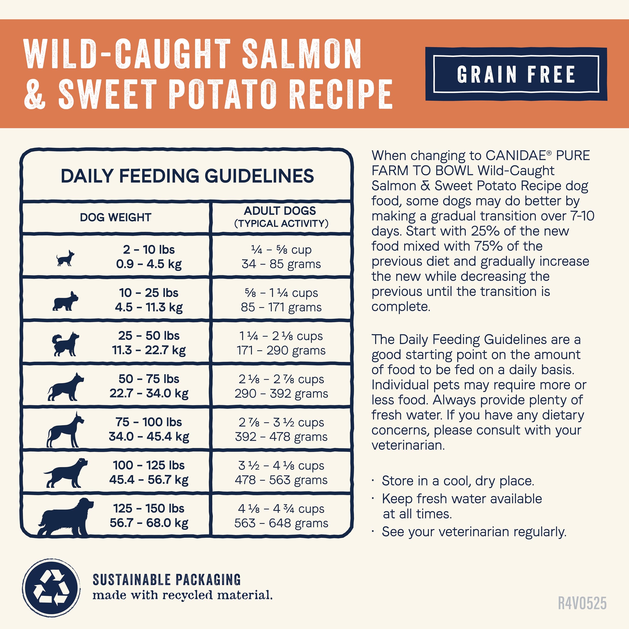 CANIDAE Pure Farm to Bowl – aliment adulte complet soutenant pelage et énergie régulière.