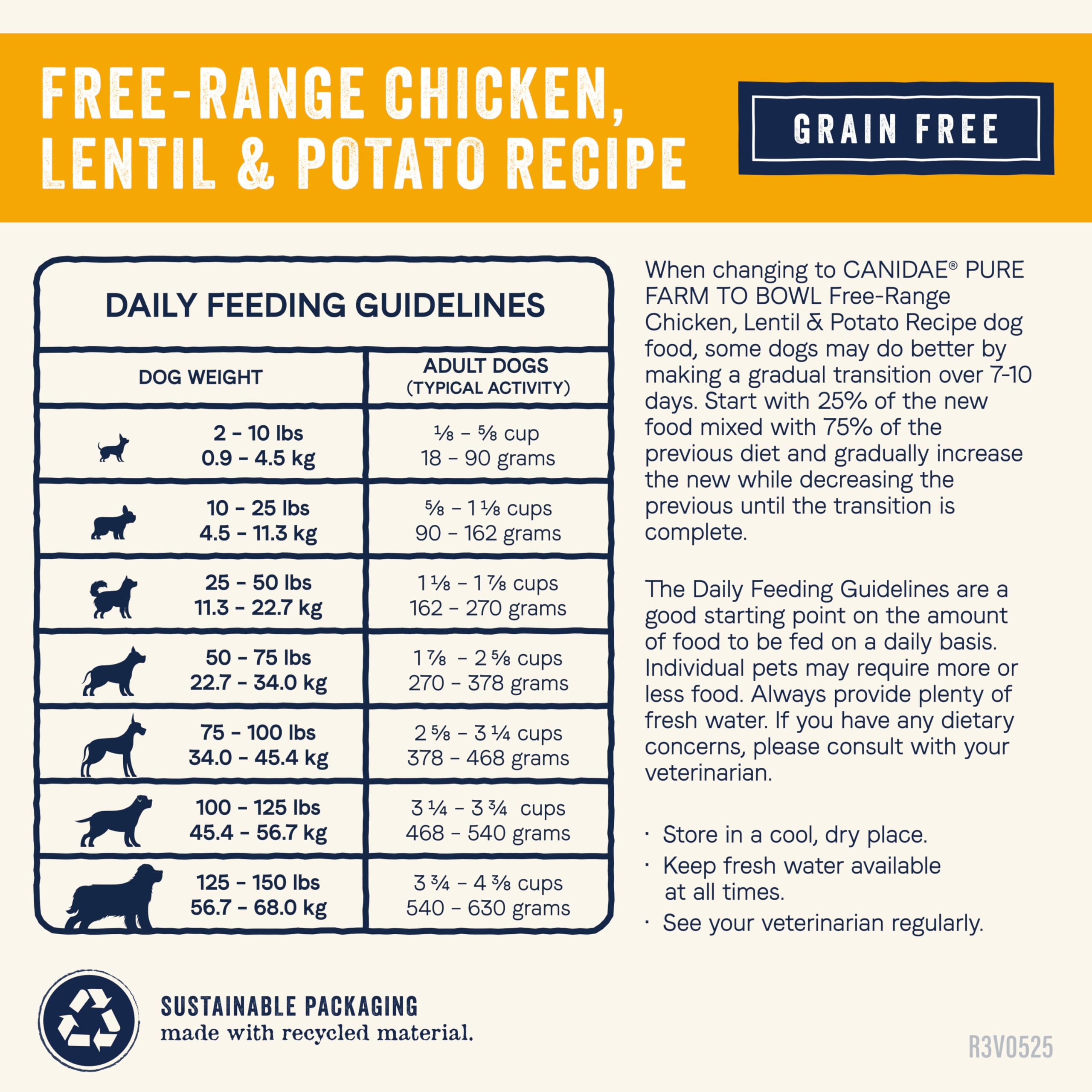 CANIDAE Pure-alimentation-sans-cereales : formule grain-free adaptée aux chiens adultes.
