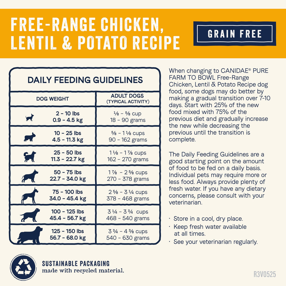 Canidae Pure bol-repas: service pratique et appétence élevée pour chiens adultes.