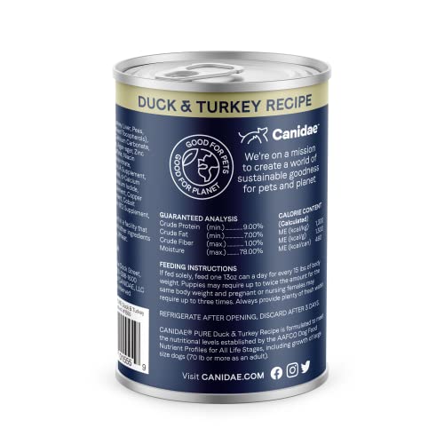 CANIDAE Pure Canard et Dinde – premier ingrédient est une vraie viande pour plus de protéines.