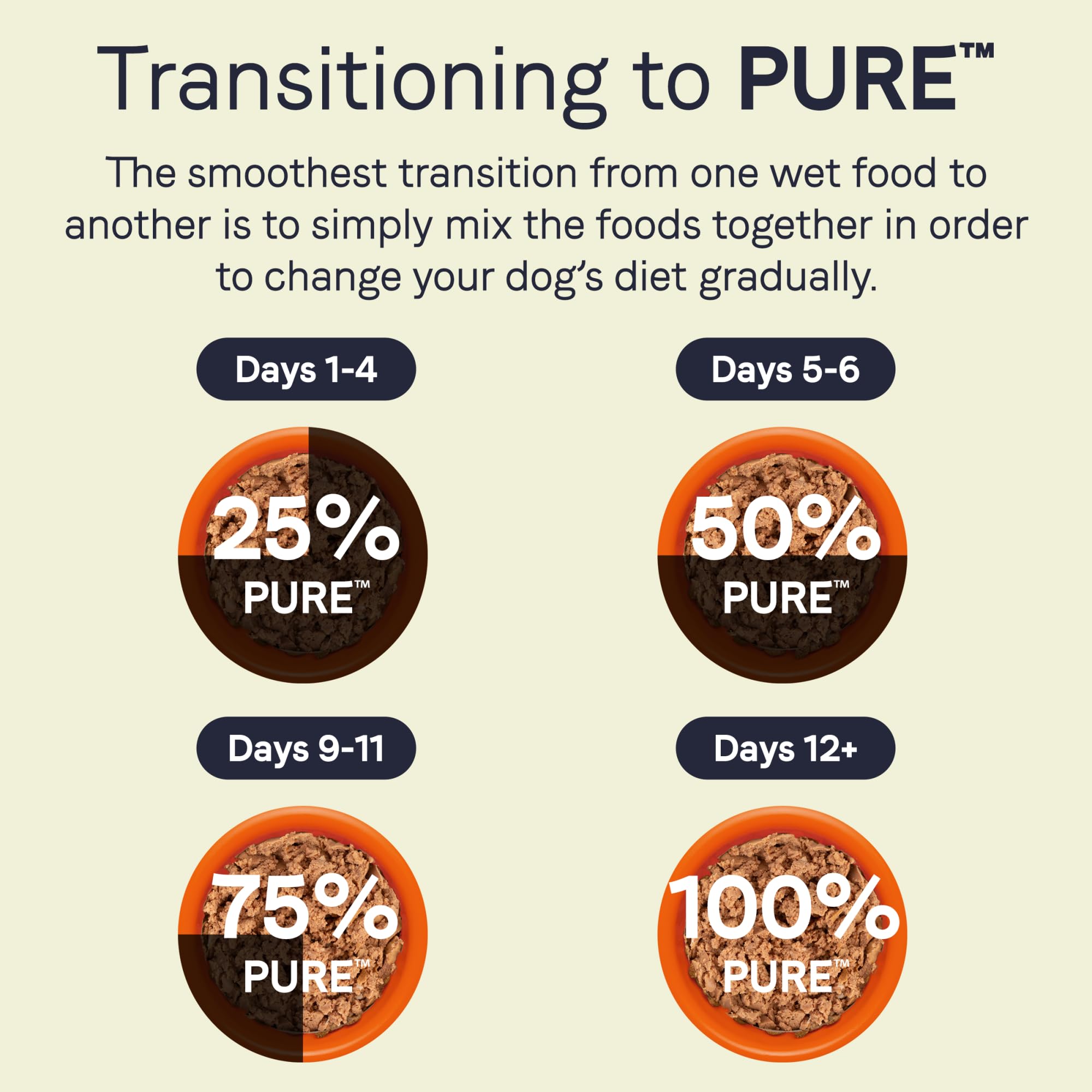 CANIDAE Pure Canard et Dinde – utilisation quotidienne facile comme repas principal.