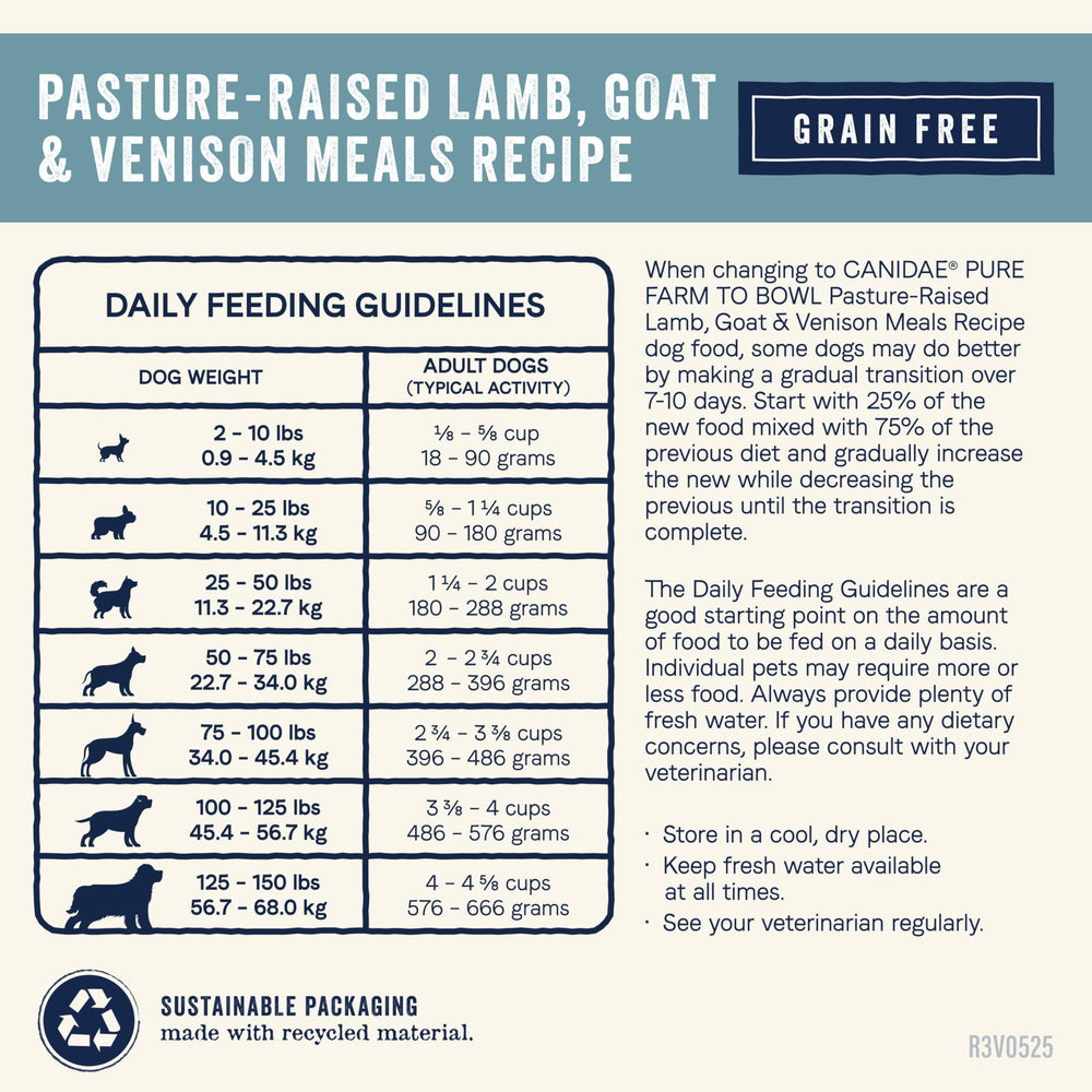 CANIDAE Pure chien-adulte-confort: formulation adaptée pour chiens adultes.