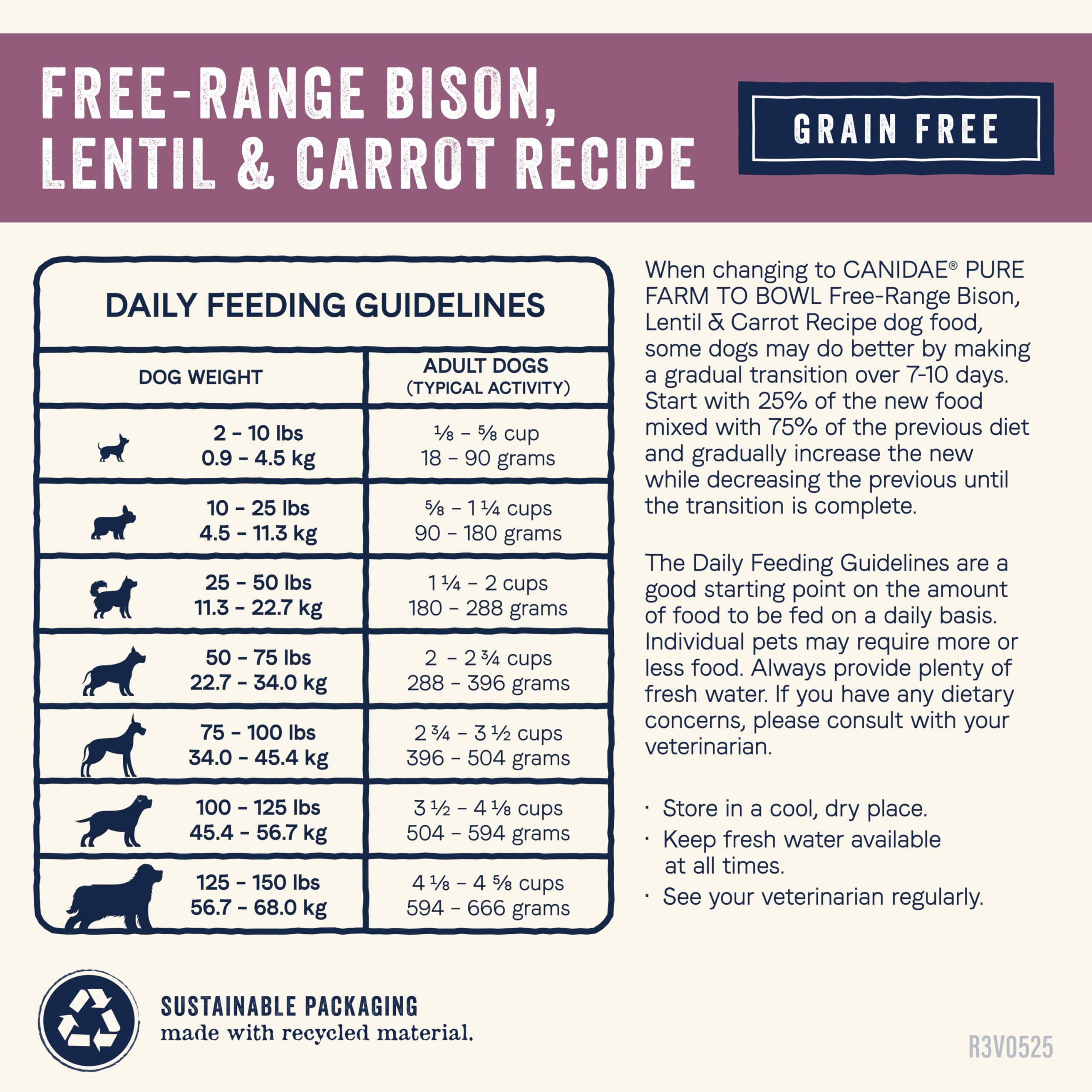 CANIDAE Pure portions quotidiennes – dosage facile et pratique.