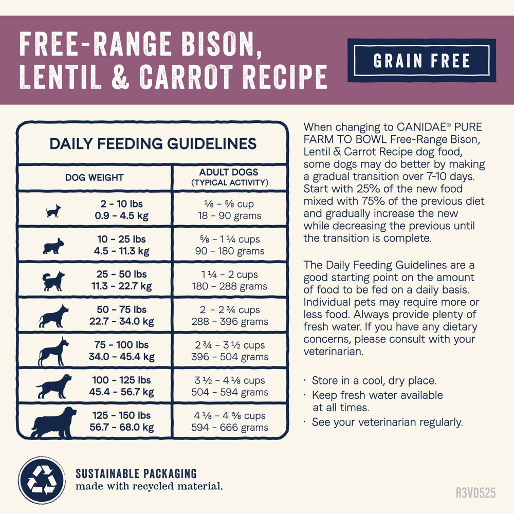CANIDAE Pure portions quotidiennes – dosage facile et pratique.