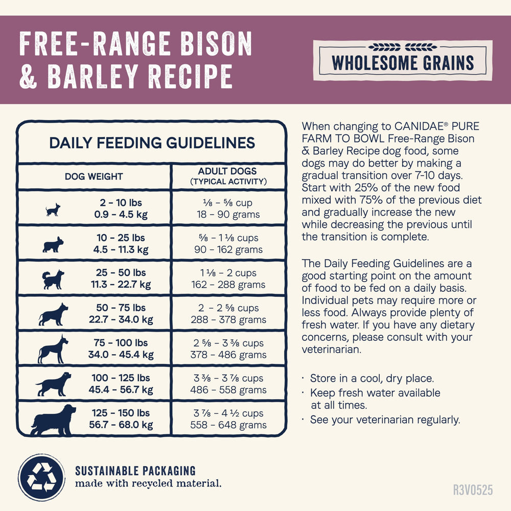 CANIDAE Pure emballage informatif avec conseils nutritionnels.