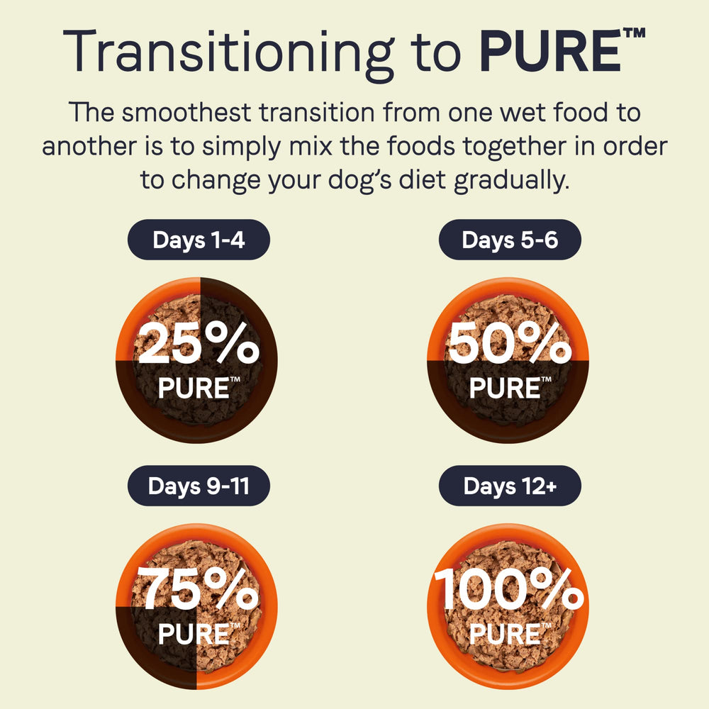 CANIDAE PURE portion facile a mesurer, ideale pour l’alimentation quotidienne.