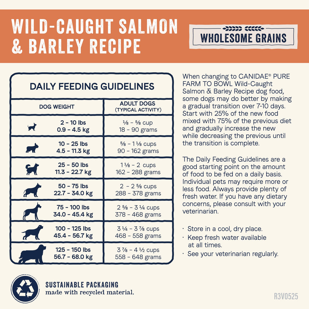 Canidae Pure etiquette nutrition traçabilite fiable.