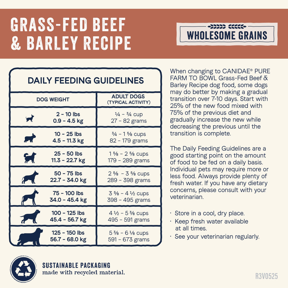 Canidae Pure Farm to Bowl ingrédients sans additifs artificiels pour une alimentation claire.