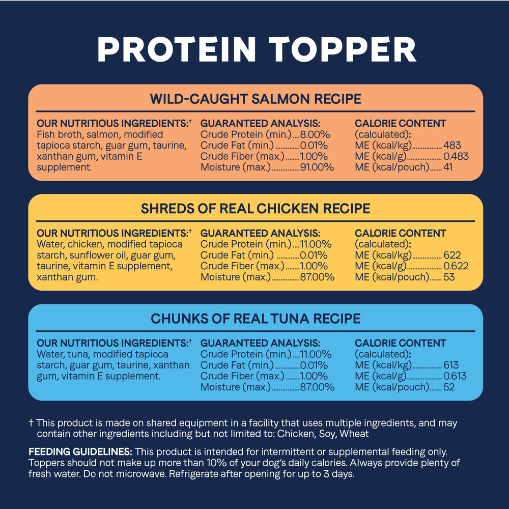 CANIDAE Pure Protein Topper versé sur une gamelle, repas enrichi.