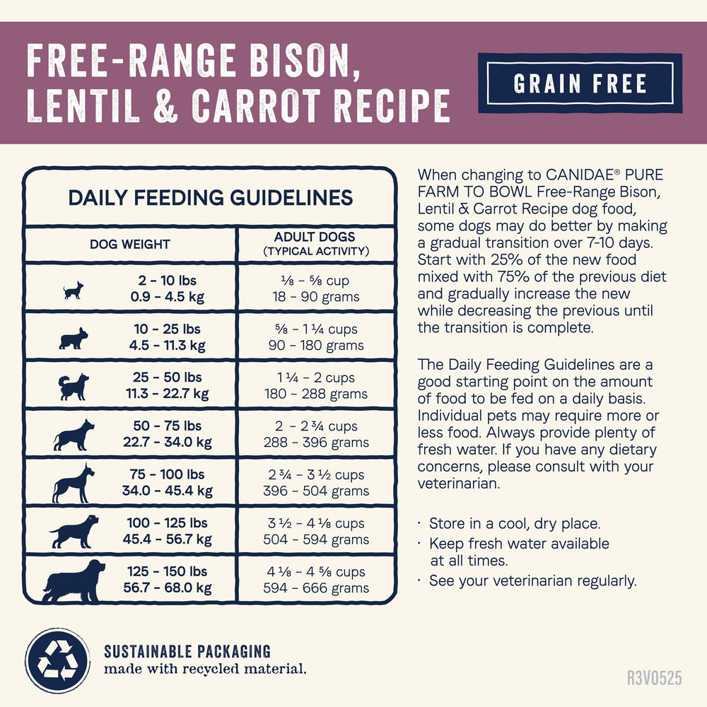 CANIDAE Pure sac 21 lb — format pratique pour usage quotidien
