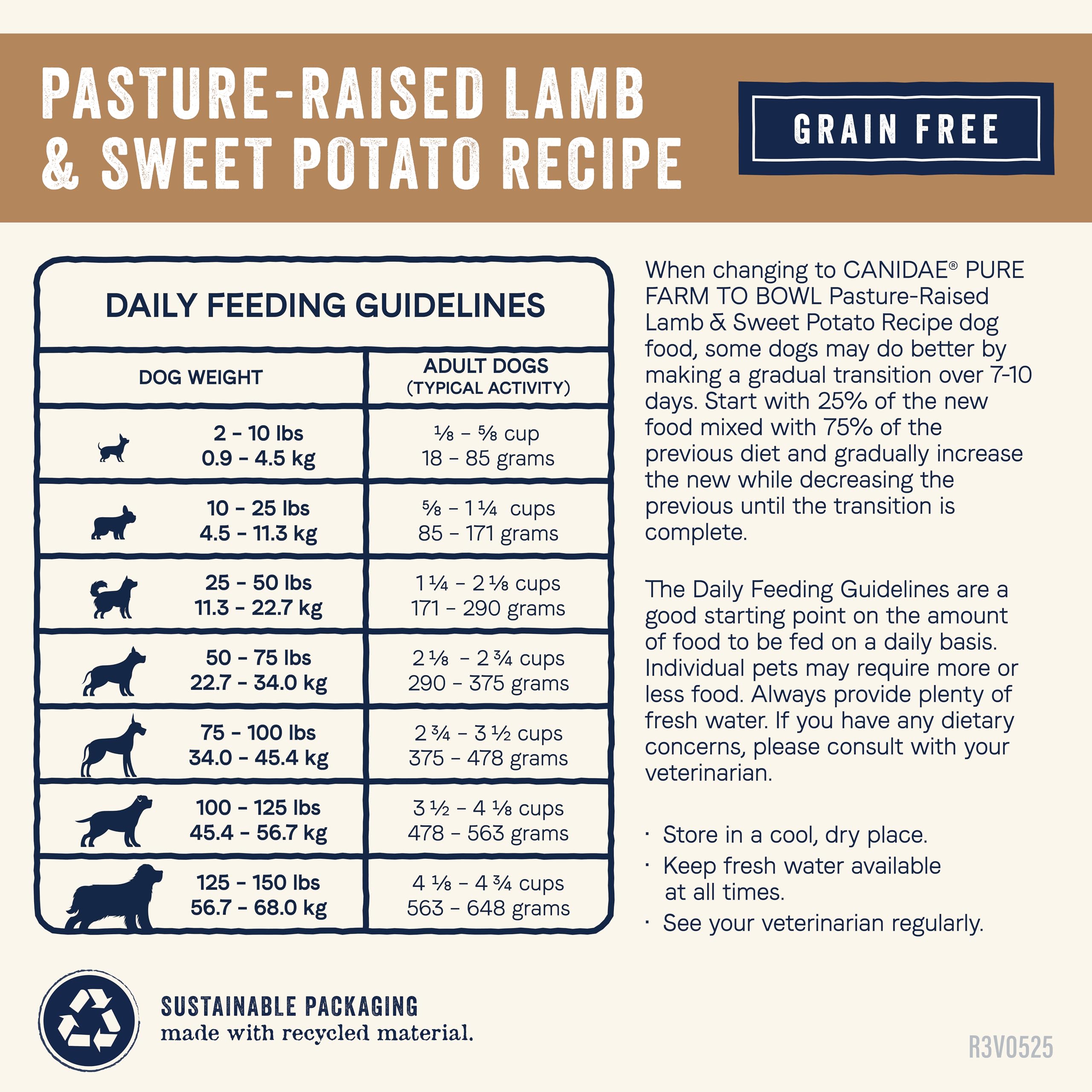 CANIDAE Pure sac 22 livres – format pratique pour les repas et le dosage.