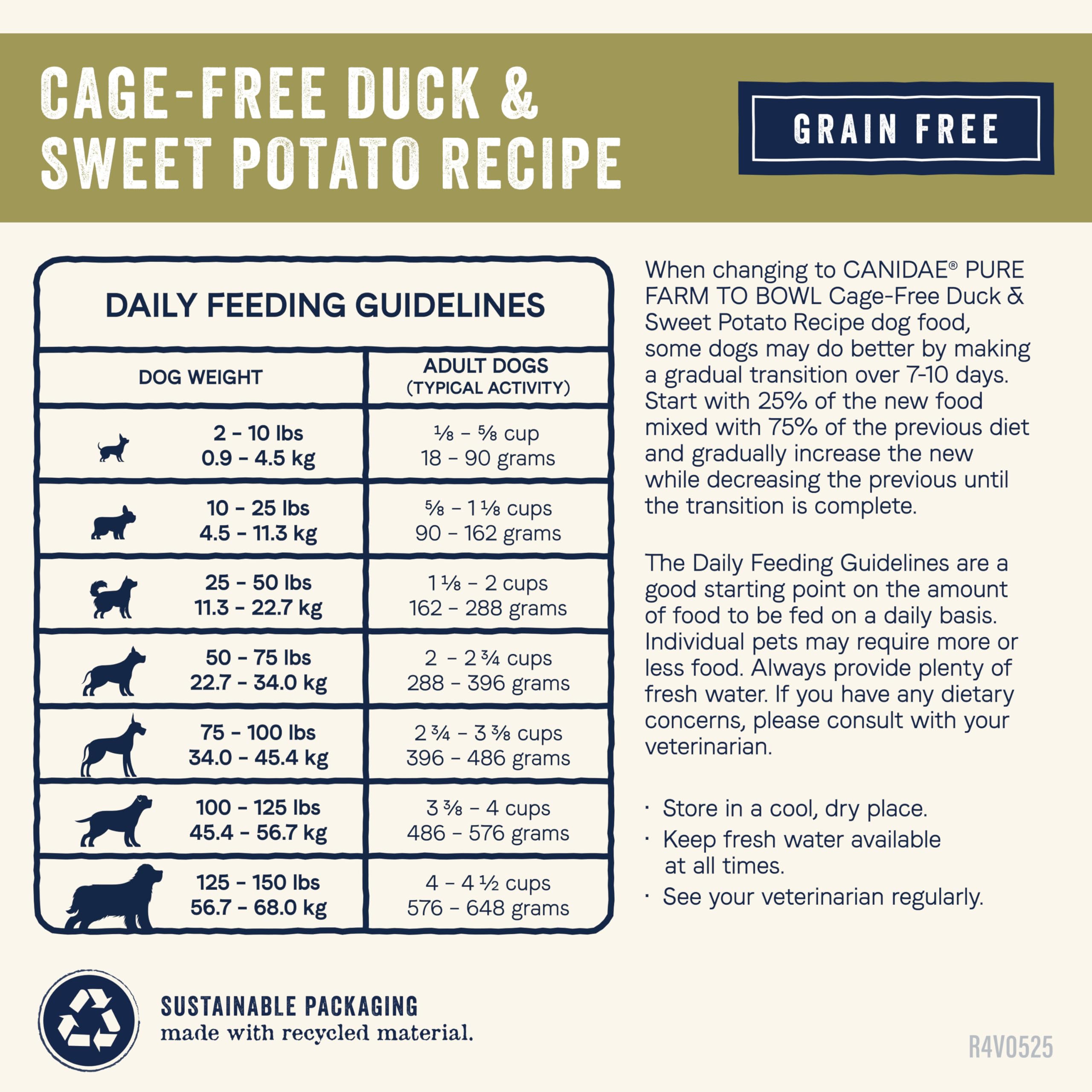 CANIDAE – protéines de canard pour soutien musculaire potentiel.
