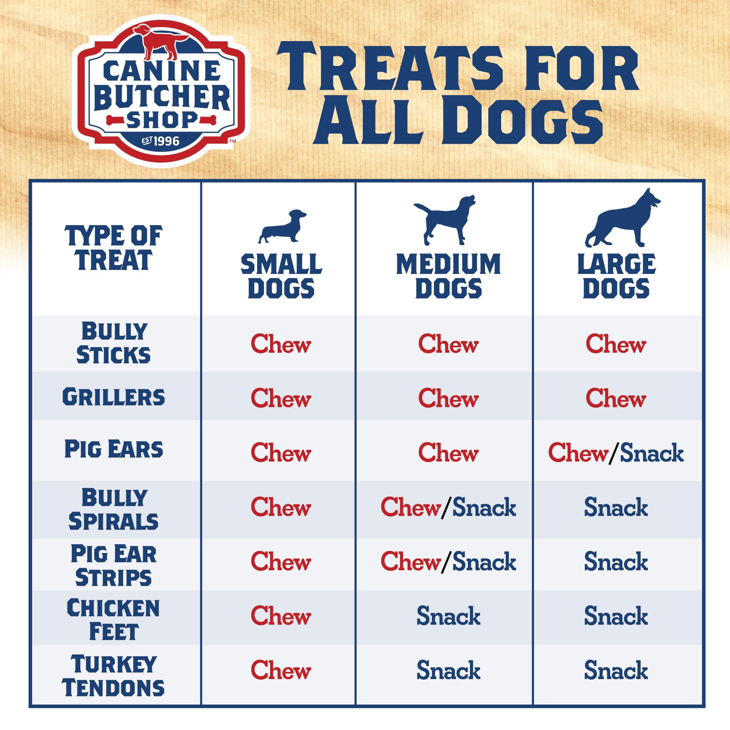 Tendons de dinde premium Canine Butcher Shop, parfait pour récompenses.