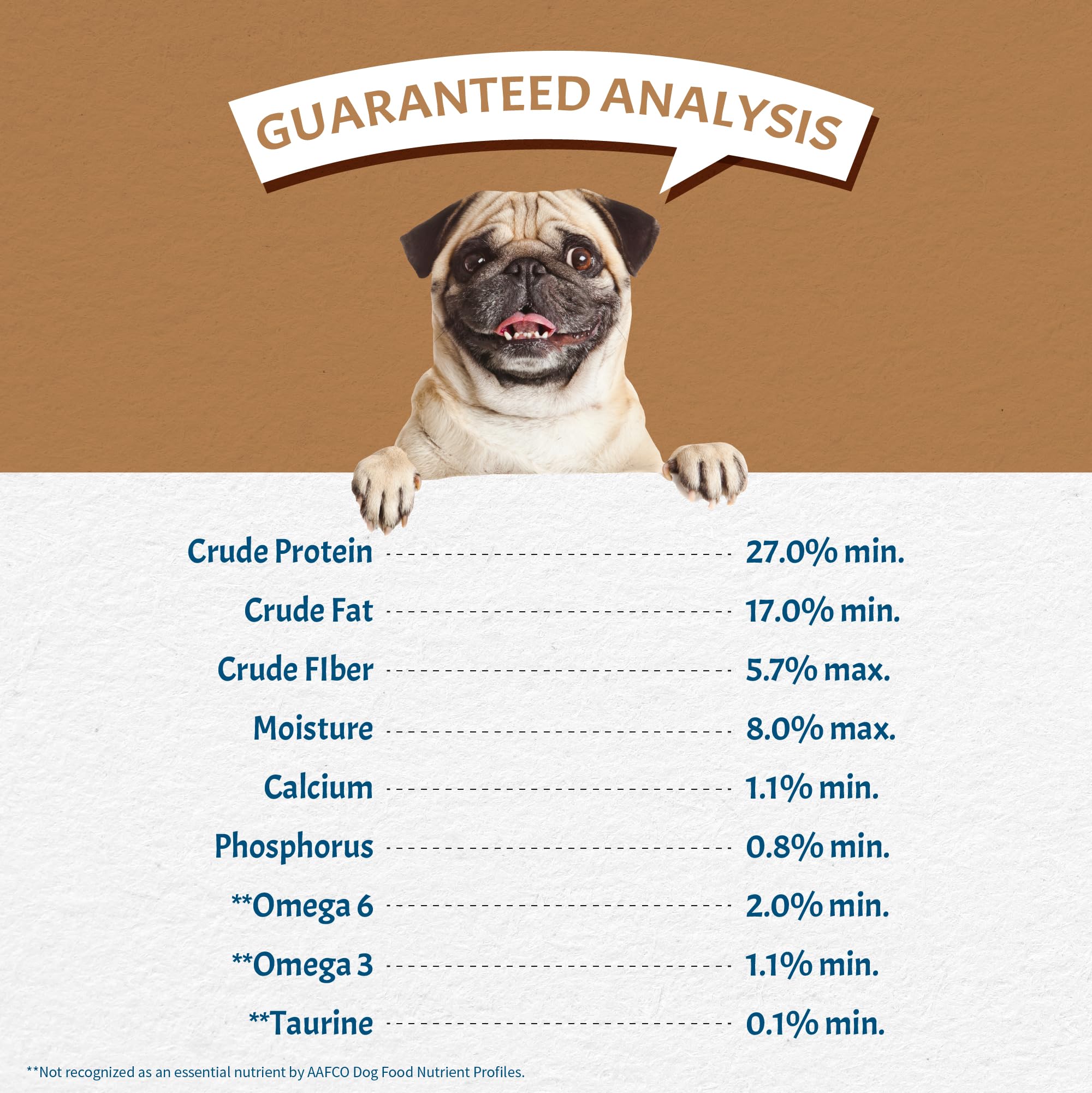 Analyse des ingrédients Canine Caviar Free Spirit, formulation conforme et transparente