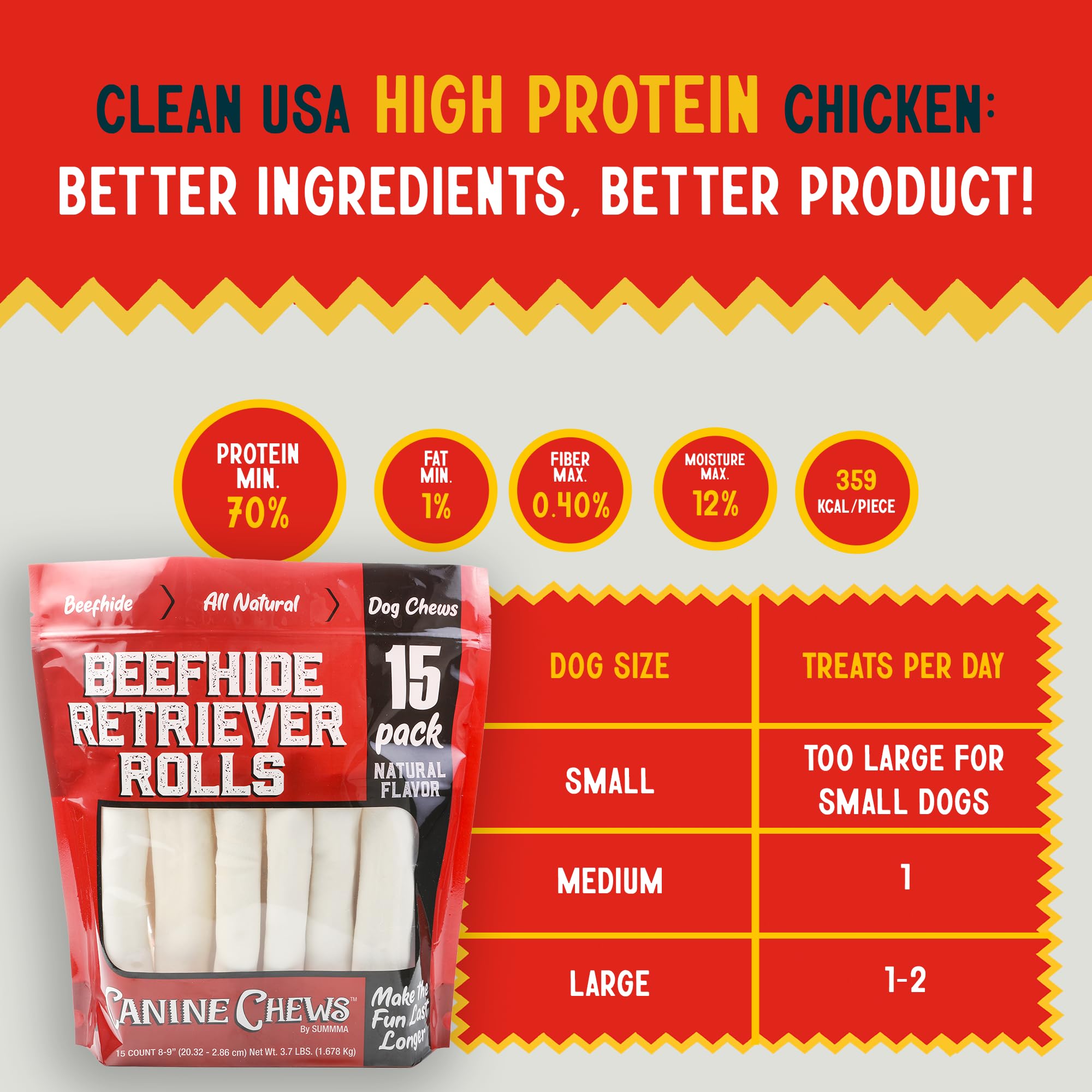 Canine Chews aide potentielle pour dents et gencives