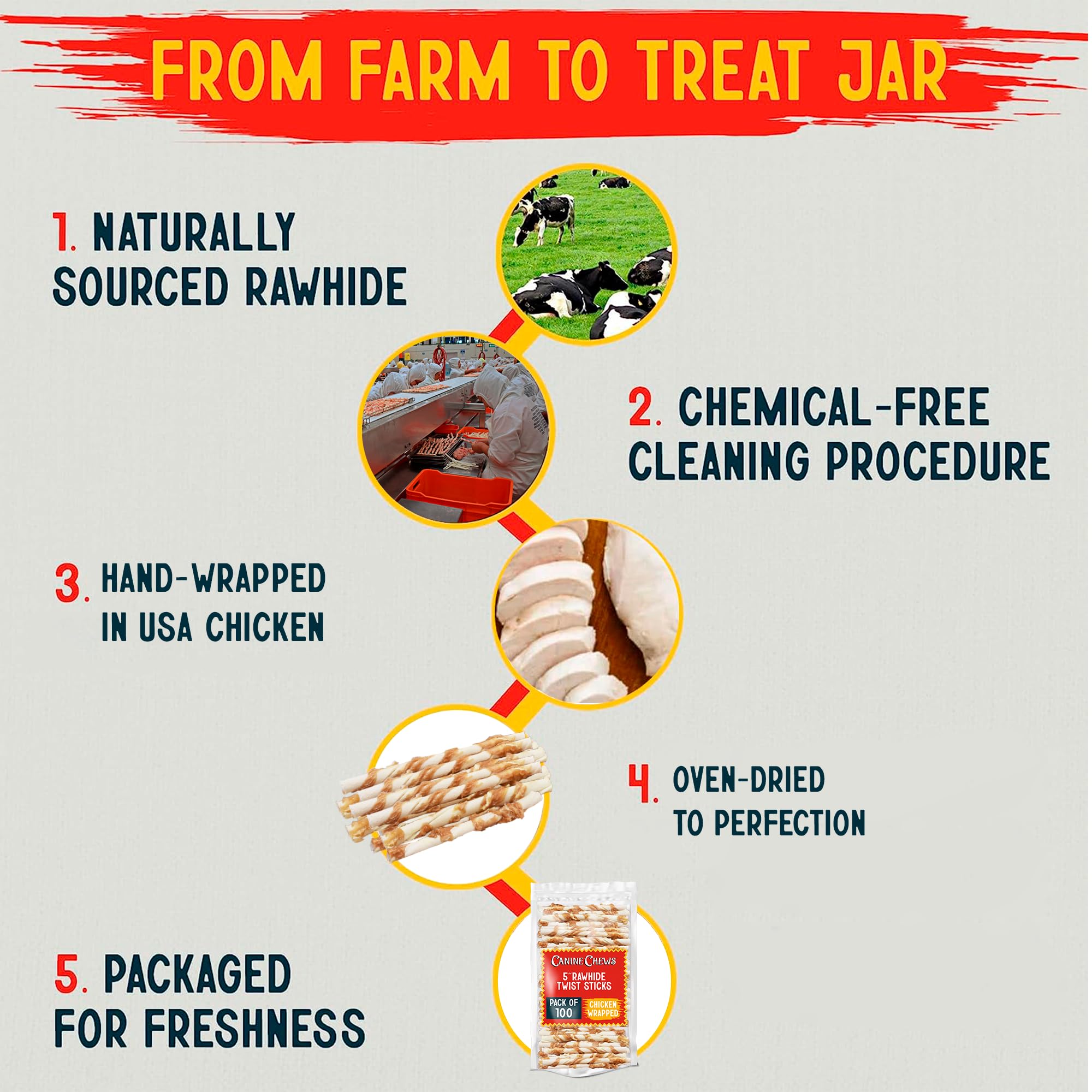 Canine Chews – utilisation quotidienne: parfait pour occuper et récompenser.