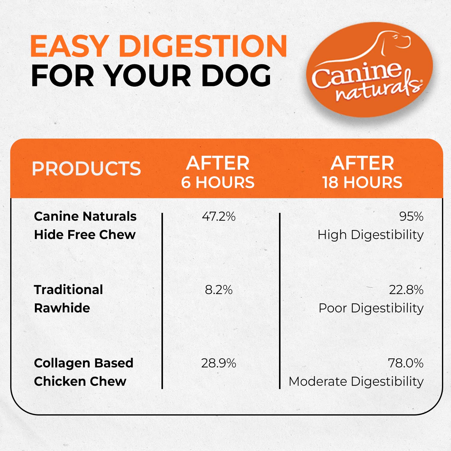 Canine Naturals dentition-baton-poulet — aide potentielle au nettoyage des dents et gencives.