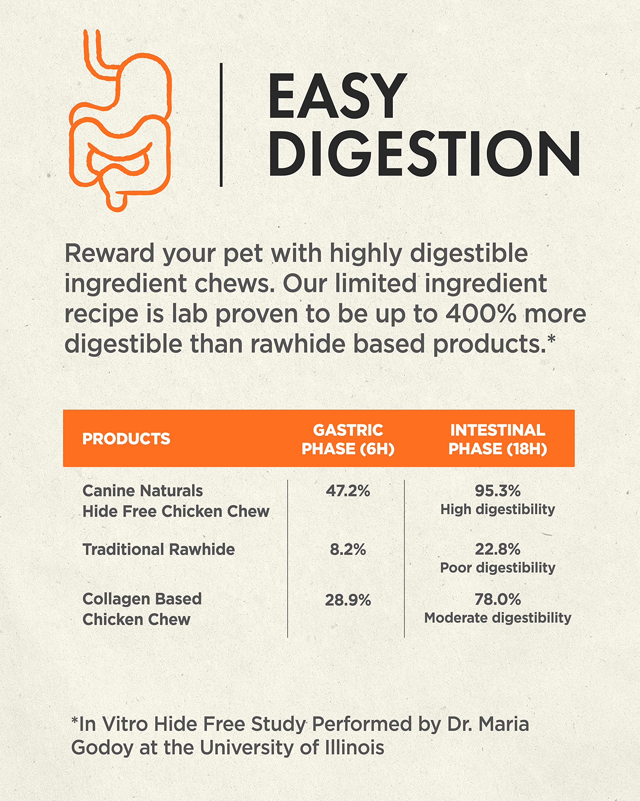 Canine Naturals poulet mini-noeud – origine États‑Unis